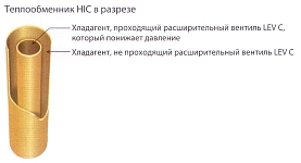 Теплообменник HIC