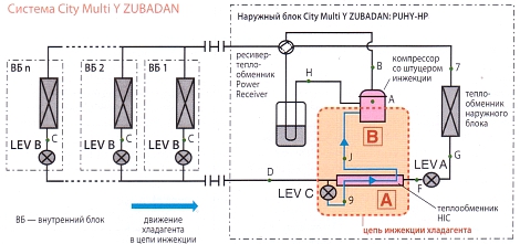 Технология ZUBADAN