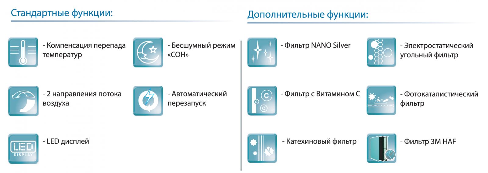 Стандартные функции
